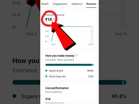 SHORTS V'S LIVESTREAM INCOME 🤑 short video par kitna paisa milta hai #shorts