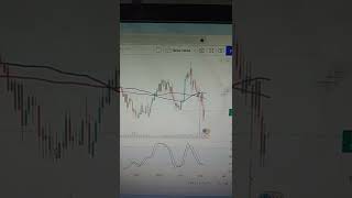 I think, this pair can use for scalping #trading #forex currency #nft defi #bitcoin #shorts #analisa