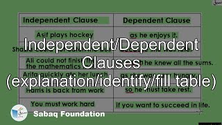 Independent/Dependent Clauses (explanation/identify/fill table)