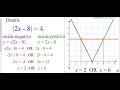 Solving Absolute Value Equations and Inequalities