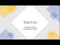 Cost Function Analysis and Derivatives