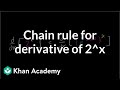 Understanding Derivatives of Exponential Functions