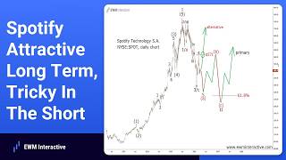 Spotify Attractive Long Term, Tricky In The Short