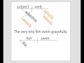Understanding Sentence Structure and Modifiers