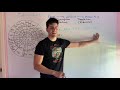 Transcription and Translation Concepts
