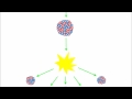 Nuclear Reactions: Fission and Fusion