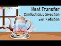 Heat Transfer Methods and Examples