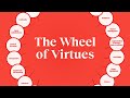 Understanding Virtue and Character Strengths