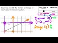 Exploring Domain and Range with Interval Notation