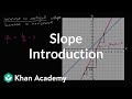 Exploring the Concept of Slope in Algebra