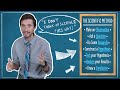 Scientific Method Concepts