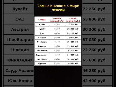 Где самые большие пенсии