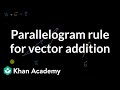 Understanding Vector Addition