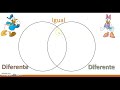 Comparing and Contrasting Concepts