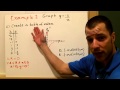 Asymptotes and Domains of Functions