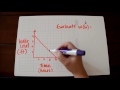Understanding Input and Output Relationships
