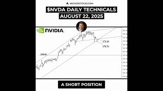 $NVDA AT A MAJOR INFLECTION POINT & WHAT #QQQ MEANS FOR #NVDA #daytrading