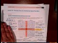 Multiplying Signed Numbers Concepts