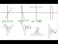 Exploring the Slope of a Line