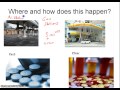 Government Regulation and Market Intervention