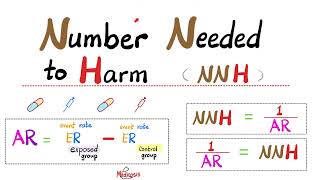 Number Needed to Harm (NNH) - Absolute Risk Increase (ARI) - Attributable Risk (AR) - Statistics