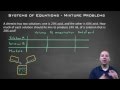 Solving Mixture Problems in Mathematics