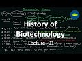 Biotechnology Discoveries and Contributions