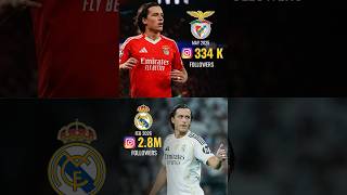 ⚔️ Alvaro Carreras on Instagram! #realmadrid #benfica #carreras