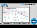 Mastering Ratio Tables and Unit Ratios