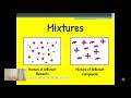 Properties and Types of Mixtures