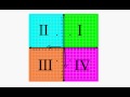 Exploring Coordinate Graphing Techniques