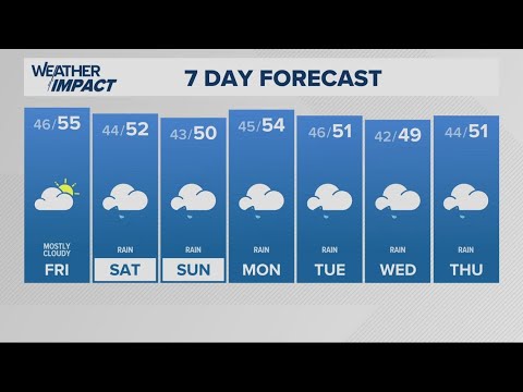 KGW Forecast: 11 p.m., Thursday, December 19, 2024