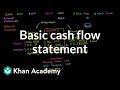 Understanding Cash Flow Statements
