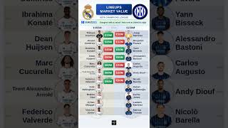Real Madrid vs Inter Lineups Value