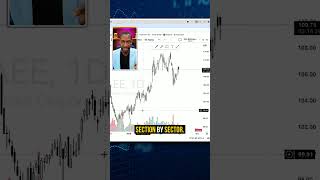 Quick Trading Workflow for S&P 500 Stocks