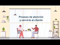 Customer Service Strategies and Concepts