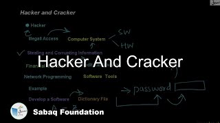 Hacker And Cracker