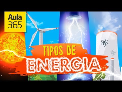 Tipos de Energía | Videos Educativos Aula365