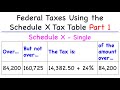 Tax Calculation Concepts and Procedures