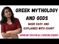 Greek Mythology Concepts and Figures