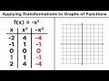 Transforming Algebraic Functions: Techniques for Graphing