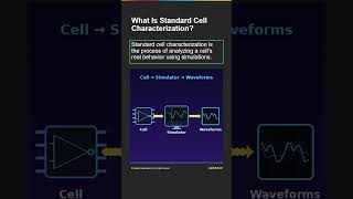 What is standard cell characterization ? #cadence #chipdesign #eda