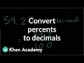 Converting Percentages to Decimals