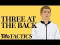 Understanding Three-Defender Systems in Football