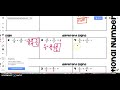 Exploring the Addition of Rational Numbers
