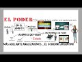 Understanding Power and Its Agents