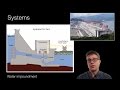 Hydroelectric Power Concepts and Impacts
