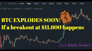 BTC EXPLODES SOON! If a breakout at $11,600 happens (Cici's Weekly Analysis)