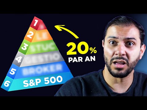 J'ai accidentellement trouvé comment battre le S&P500