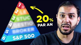 J'ai accidentellement trouvé comment battre le S&P500